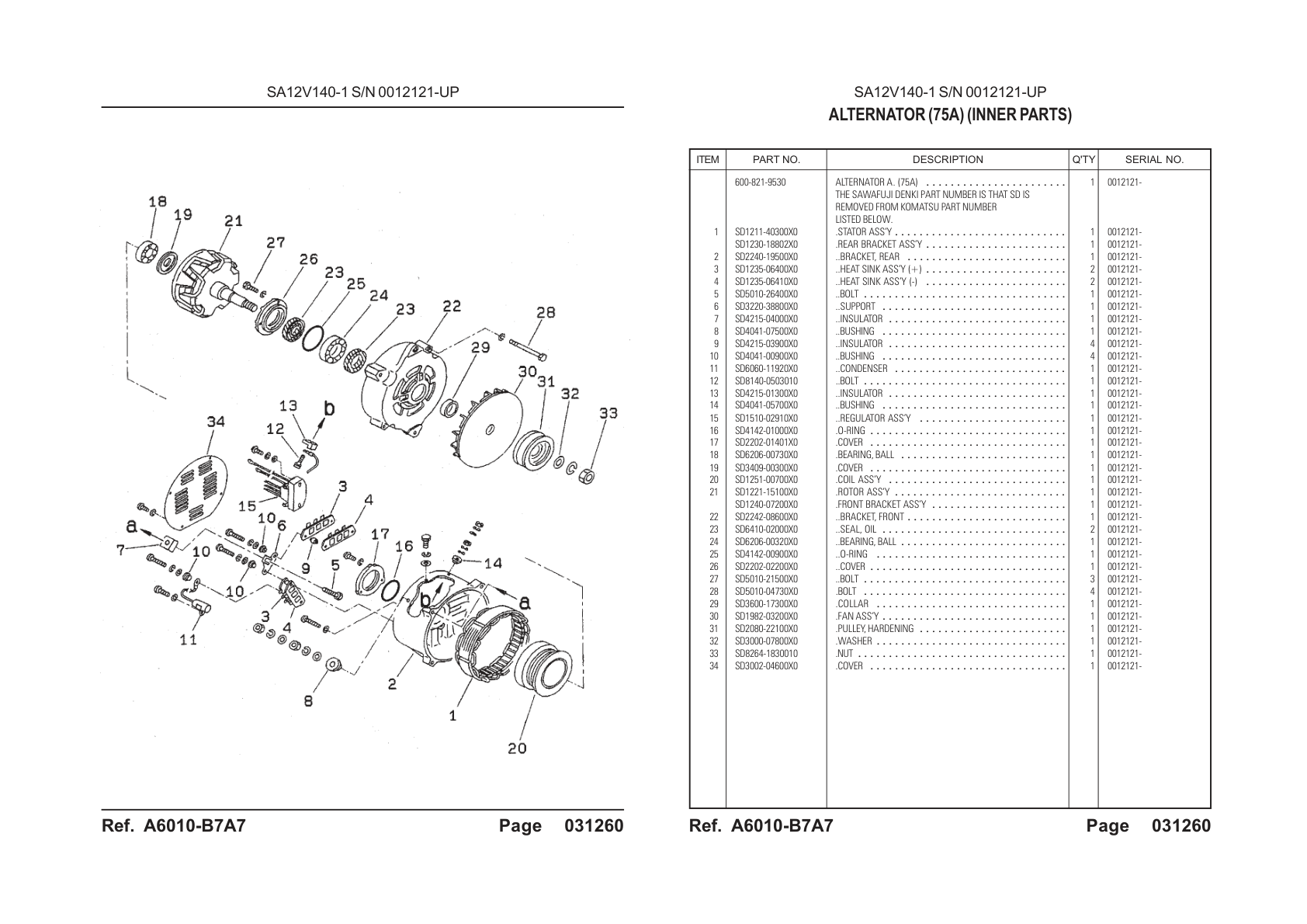 OEM exploded diagram and parts table — Stator Assembly
