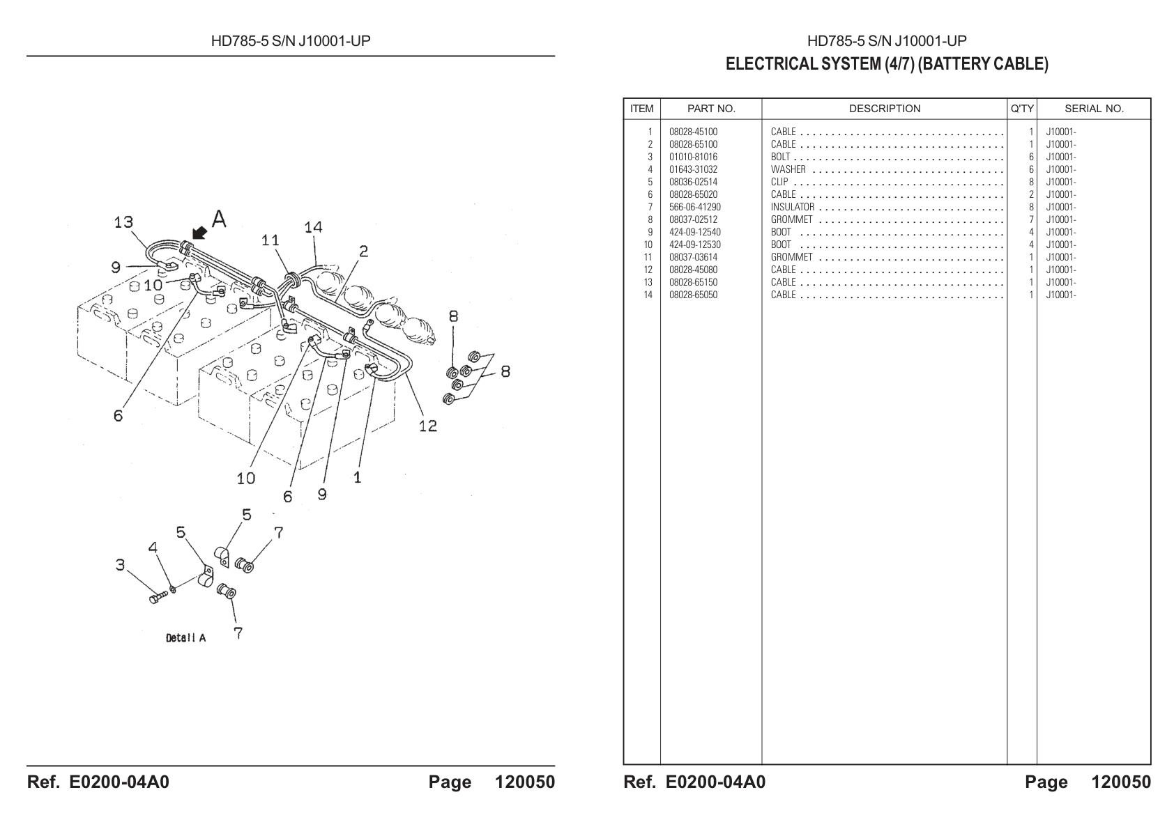 OEM exploded diagram and parts table — Cable