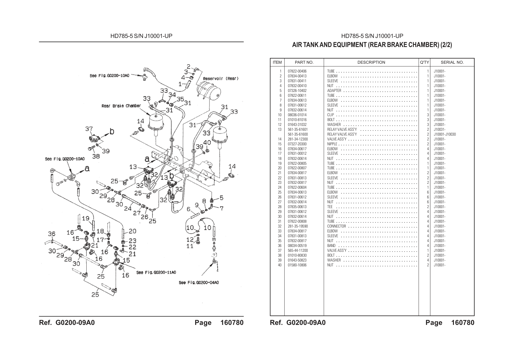 OEM exploded diagram and parts table — Washer