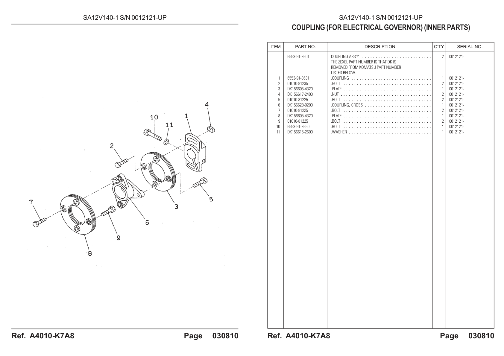 OEM exploded diagram and parts table — Coupling