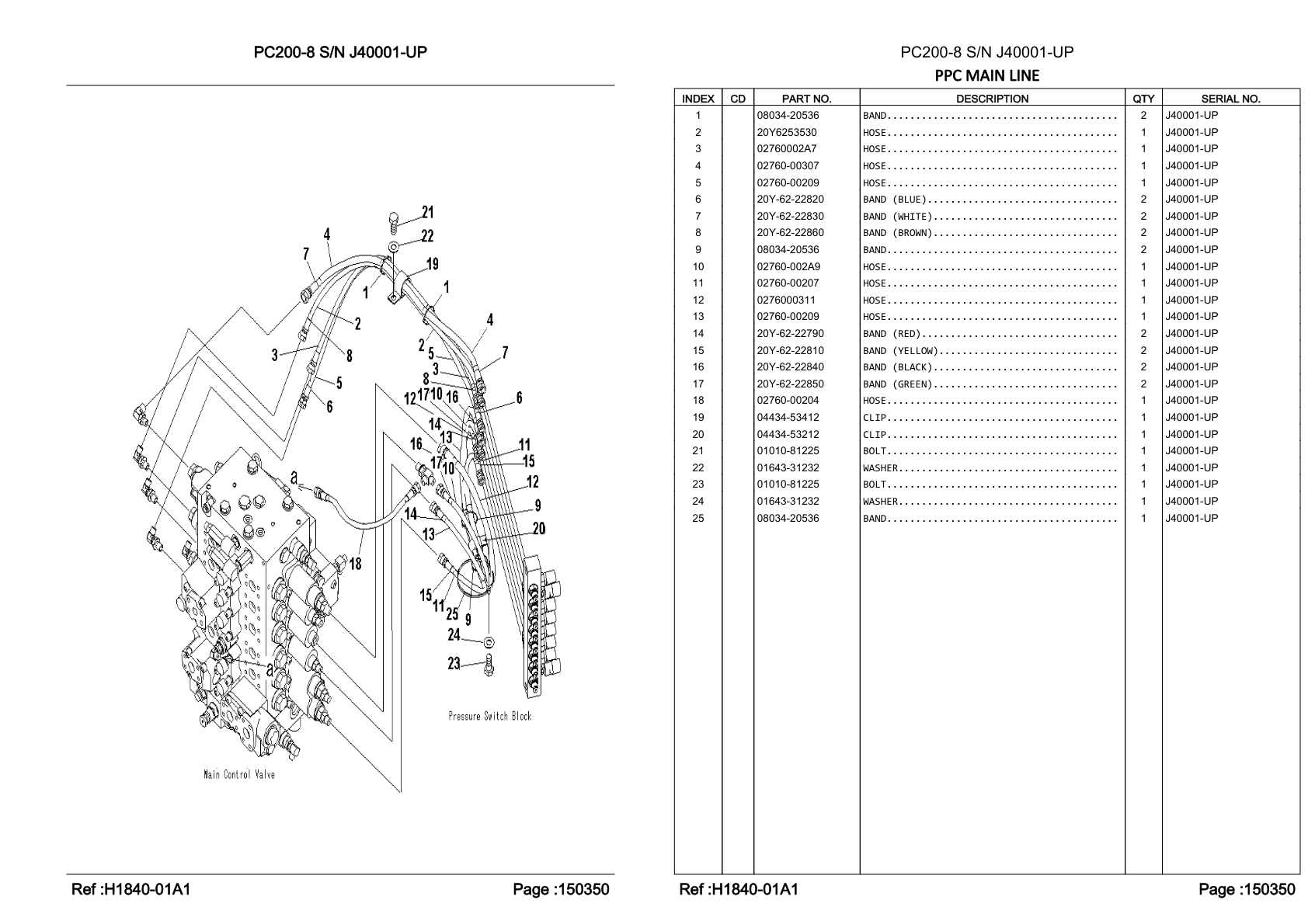 OEM exploded diagram and parts table — Hose