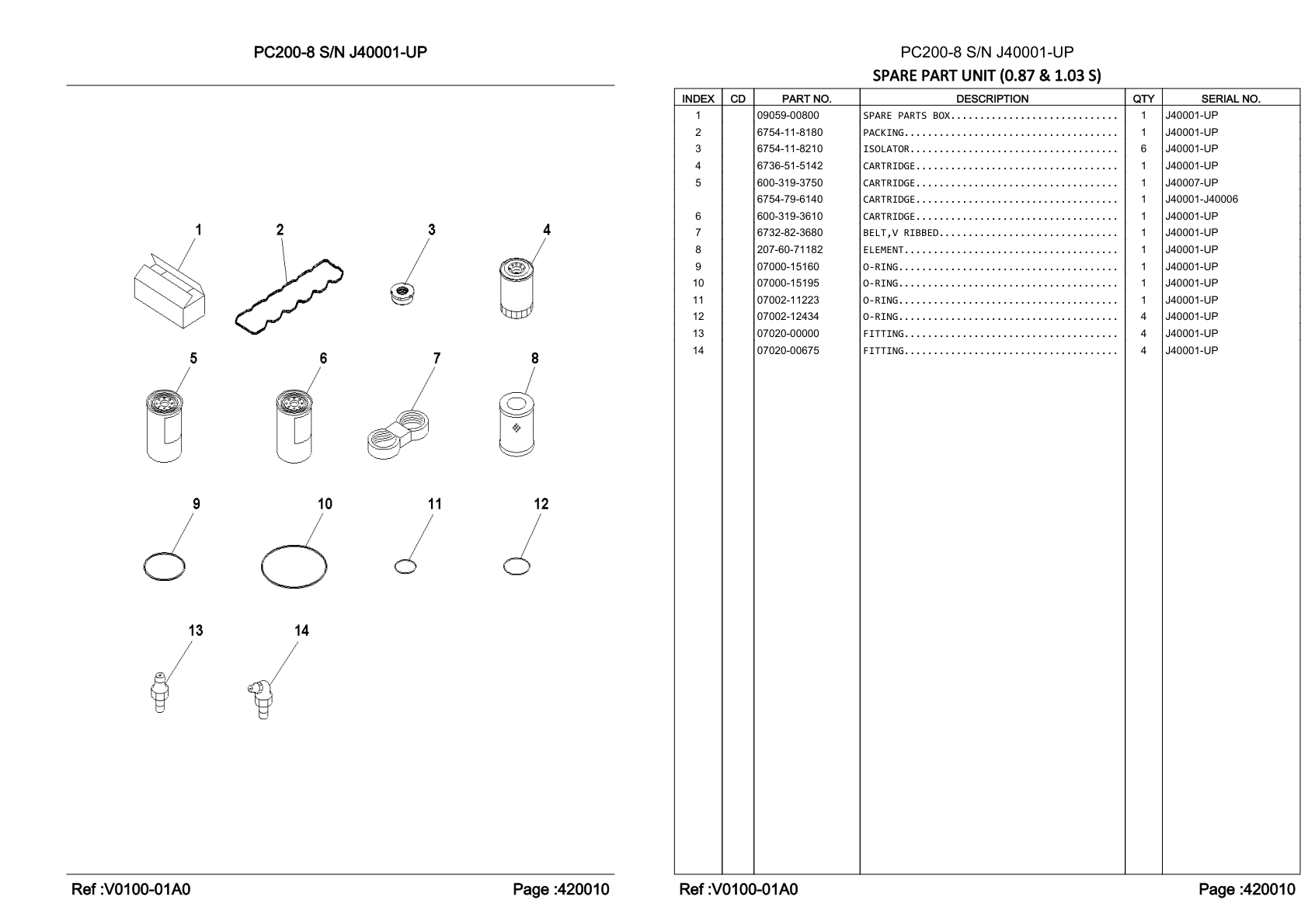 OEM exploded diagram and parts table — Cartridge