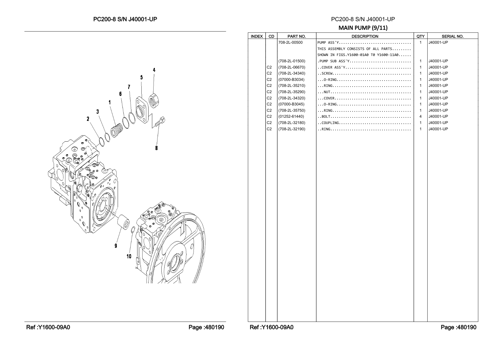 OEM exploded diagram and parts table — Coupling