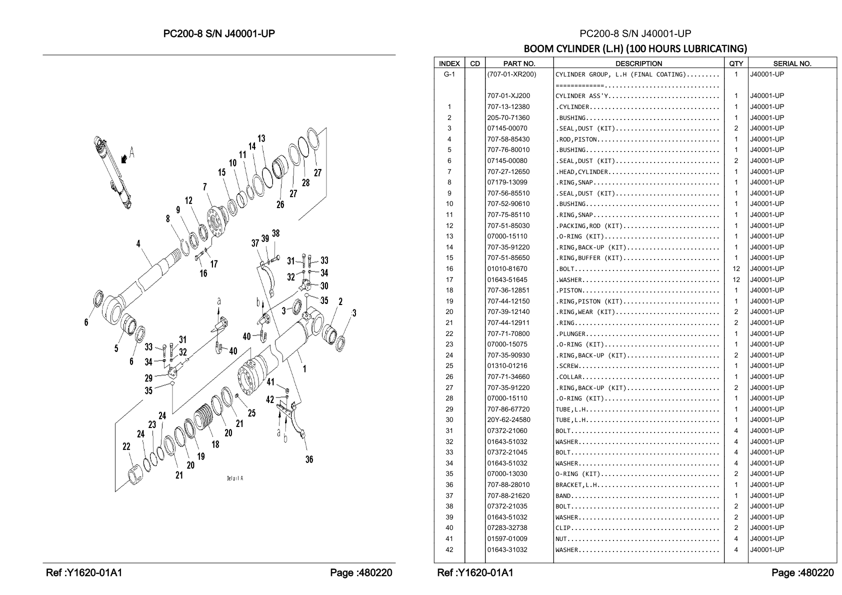 Piston 707-36-12851 for Komatsu PC200-8 Hydraulic Excavator