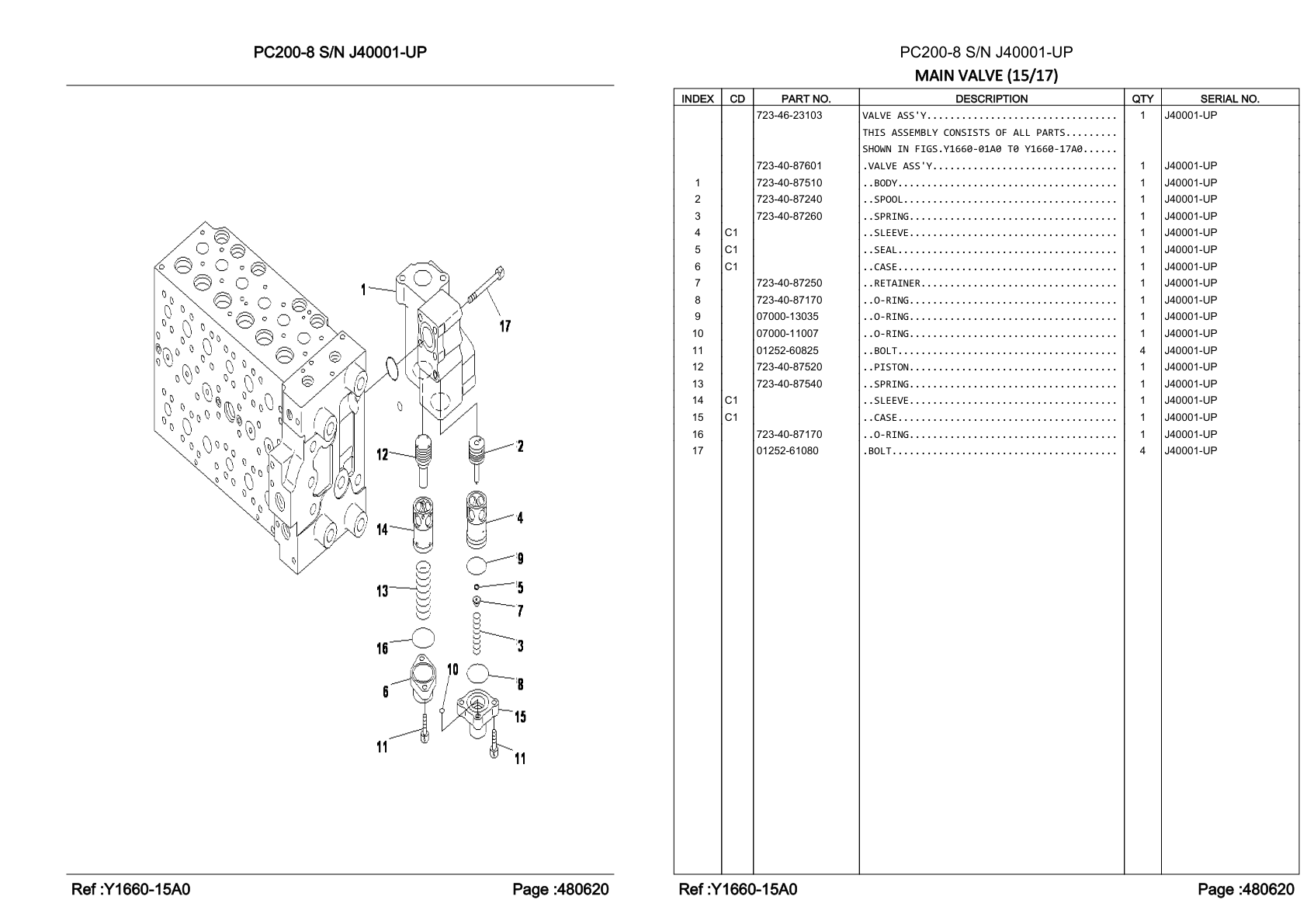 Valve Assembly 723-40-87601 for Komatsu PC200-8 Hydraulic Excavator