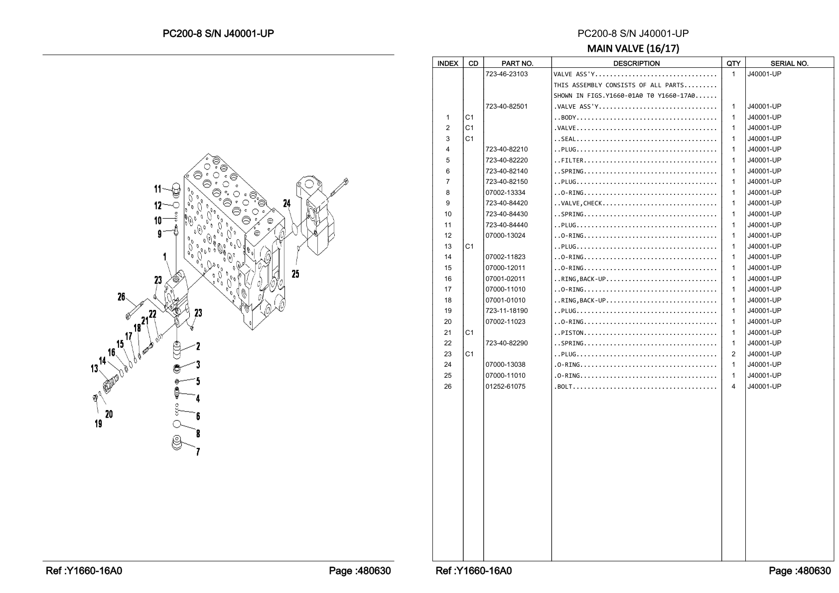 Valve Assembly 723-40-82501 for Komatsu PC200-8 Hydraulic Excavator